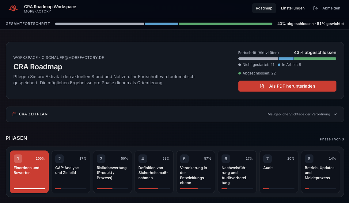CRA Roadmap Planner – Übersicht der acht Phasen im Workspace