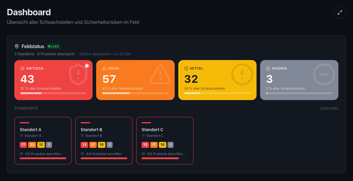 Vulity Dashboard mit Feldstatus und Standorten